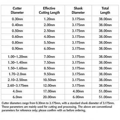down cut pcb cutters